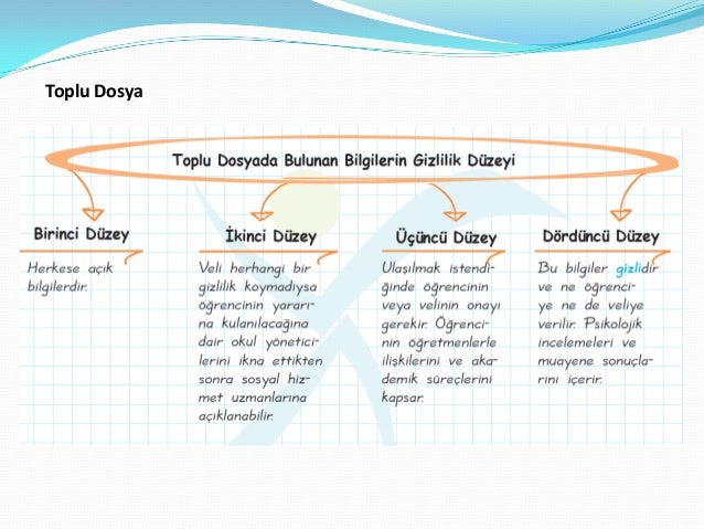 B – Öğrenciyi Tanıma 52